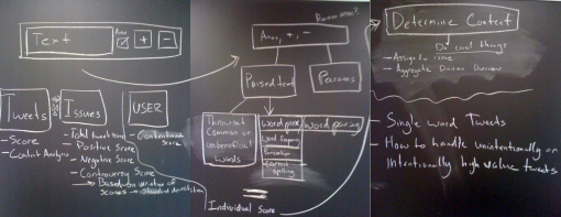 Our high-level design schematic for Twine
